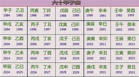 上元甲子年是哪一年|六十甲子表对应年份 六十甲子表年份与公历对照表